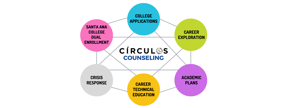 Circulos Counseling
