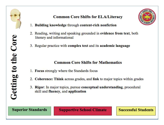 Common Core Shifts for ELA/Literacy 