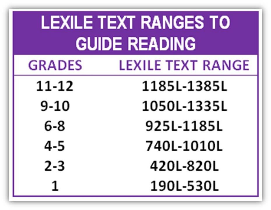 Lexile 