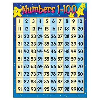 100 chart 
